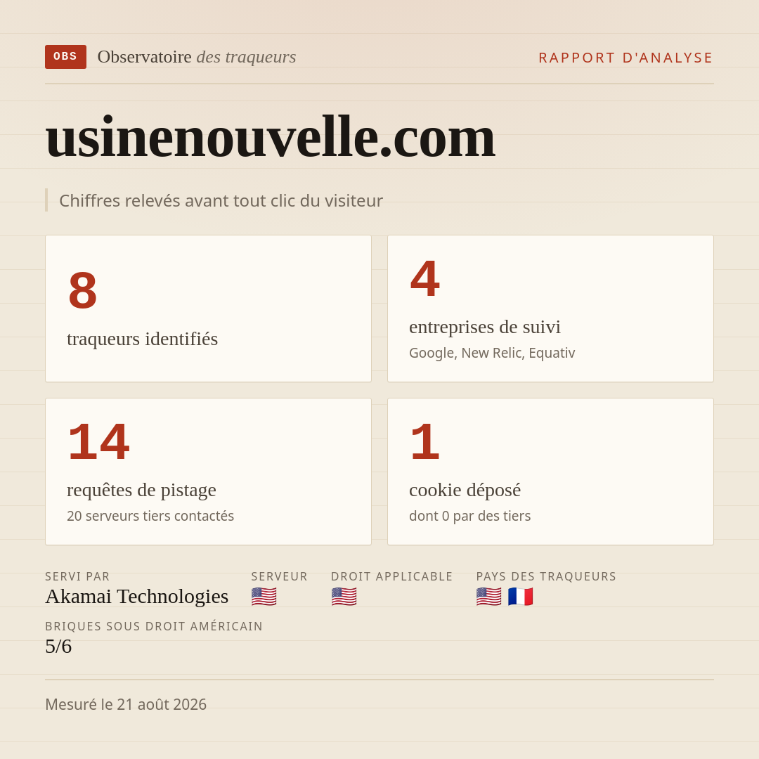 usinenouvelle.com : 8 traqueurs identifiés, 4 entreprises de suivi, 14 requêtes de pistage. Chiffres relevés avant tout clic du visiteur.