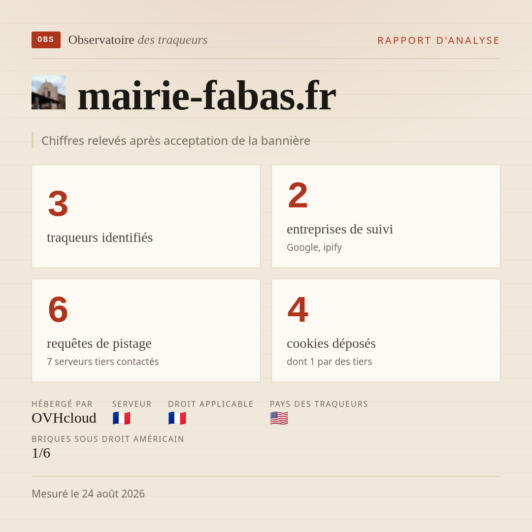 mairie-fabas.fr : 3 traqueurs identifiés, 2 entreprises de suivi, 6 requêtes de pistage. Chiffres relevés après acceptation de la bannière.