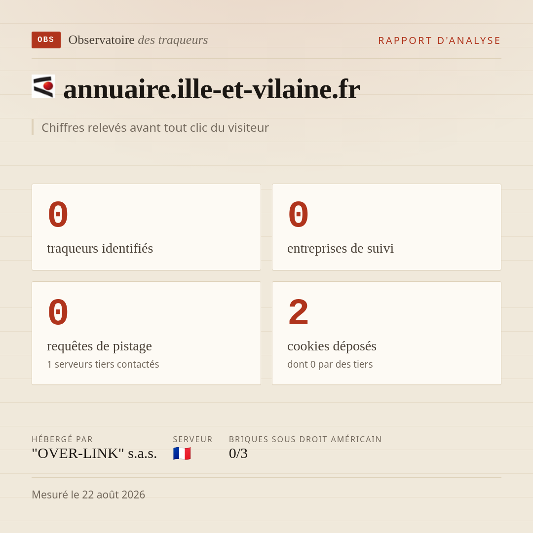 annuaire.ille-et-vilaine.fr : 0 traqueurs identifiés, 0 entreprises de suivi, 0 requêtes de pistage. Chiffres relevés avant tout clic du visiteur.