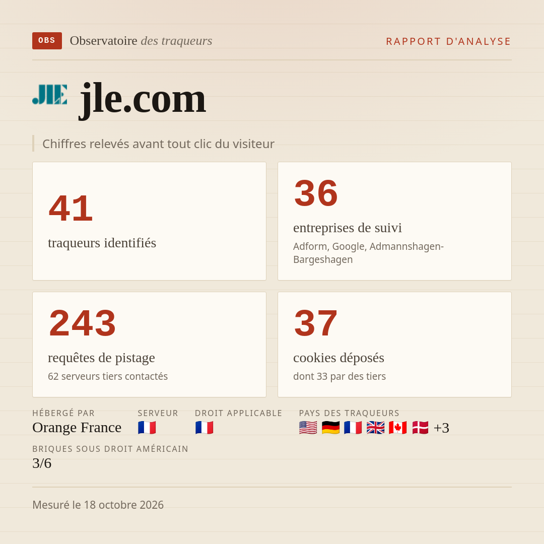 jle.com : 41 traqueurs identifiés, 36 entreprises de suivi, 243 requêtes de pistage. Chiffres relevés avant tout clic du visiteur.