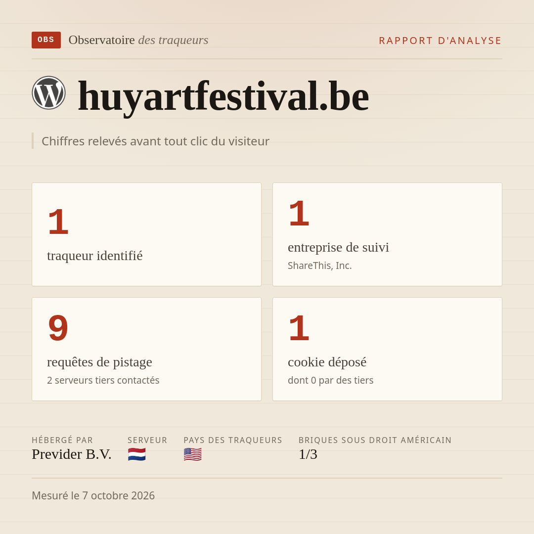huyartfestival.be : 1 traqueur identifié, 1 entreprise de suivi, 9 requêtes de pistage. Chiffres relevés avant tout clic du visiteur.