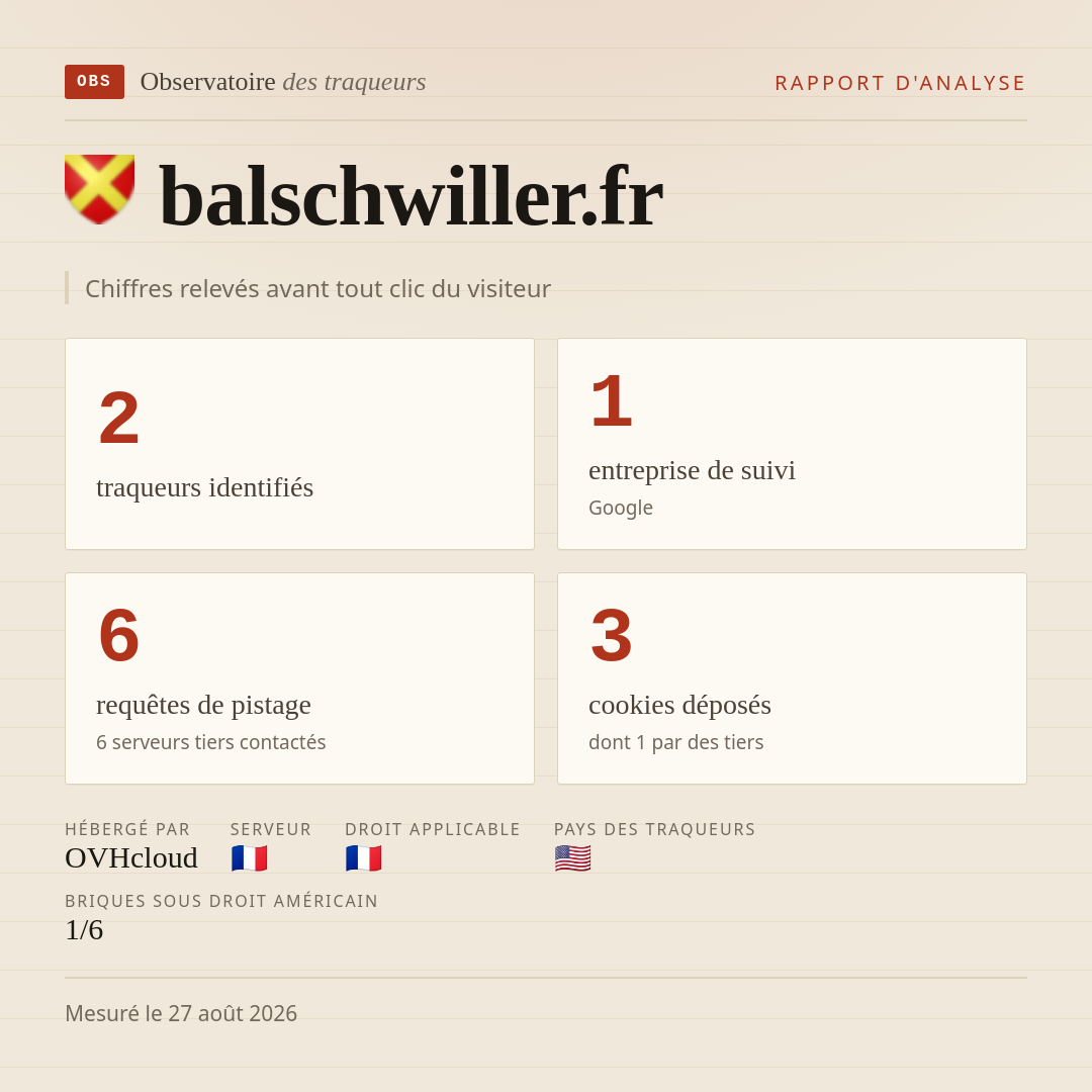 balschwiller.fr : 2 traqueurs identifiés, 1 entreprise de suivi, 6 requêtes de pistage. Chiffres relevés avant tout clic du visiteur.