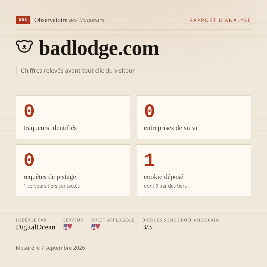 badlodge.com : 0 traqueurs identifiés, 0 entreprises de suivi, 0 requêtes de pistage. Chiffres relevés avant tout clic du visiteur.