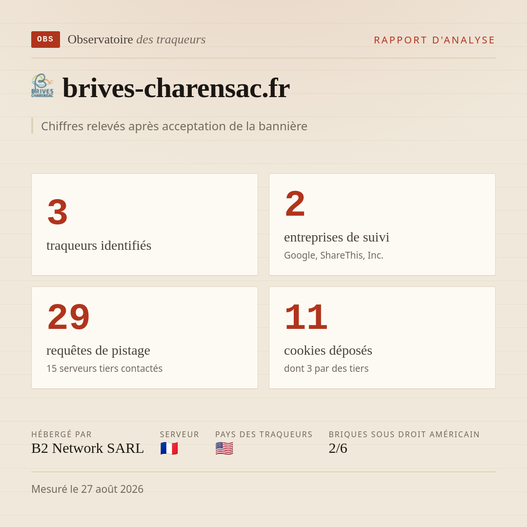 brives-charensac.fr : 3 traqueurs identifiés, 2 entreprises de suivi, 29 requêtes de pistage. Chiffres relevés après acceptation de la bannière.