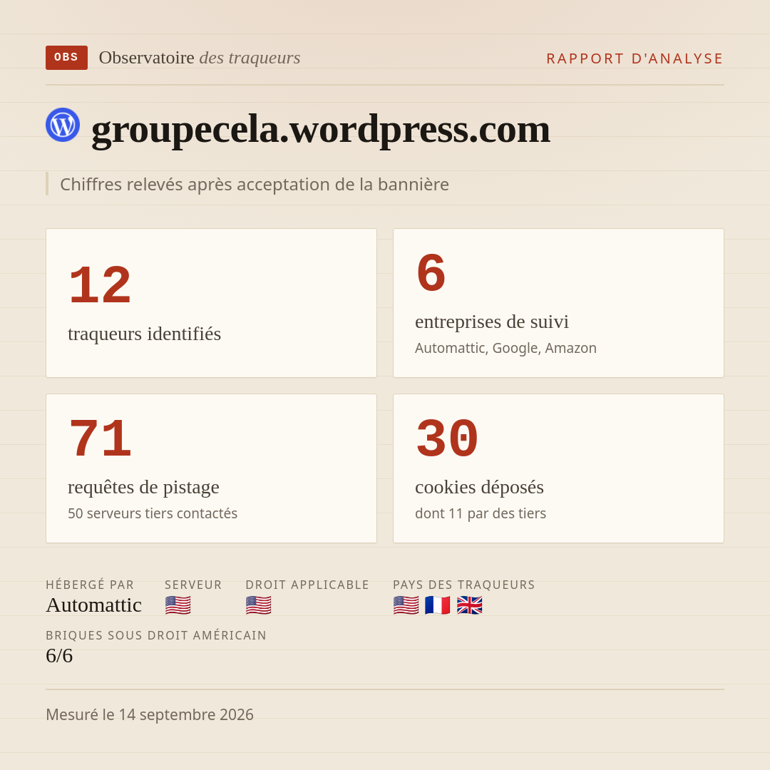 groupecela.wordpress.com : 12 traqueurs identifiés, 6 entreprises de suivi, 71 requêtes de pistage. Chiffres relevés après acceptation de la bannière.
