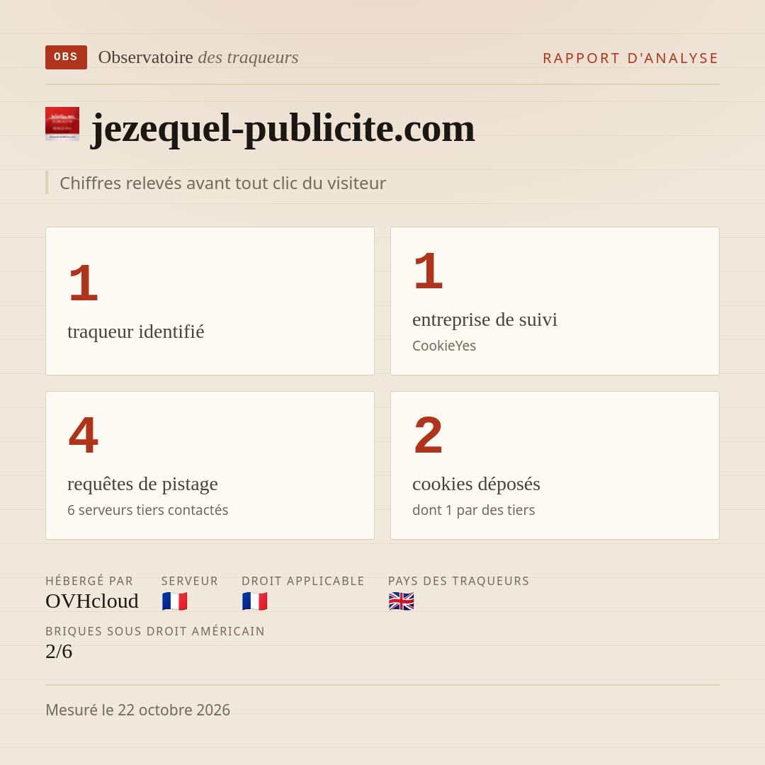 jezequel-publicite.com : 1 traqueur identifié, 1 entreprise de suivi, 4 requêtes de pistage. Chiffres relevés avant tout clic du visiteur.