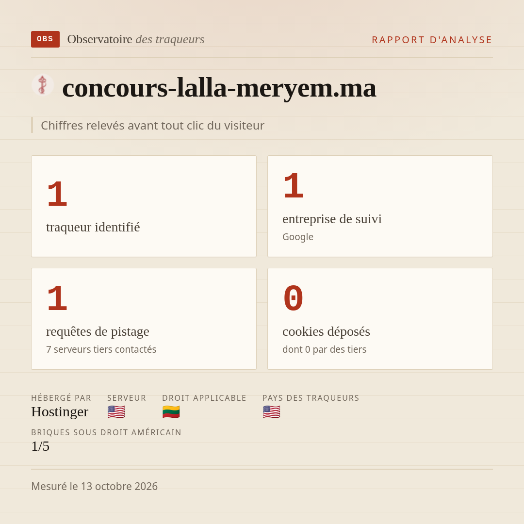 concours-lalla-meryem.ma : 1 traqueur identifié, 1 entreprise de suivi, 1 requêtes de pistage. Chiffres relevés avant tout clic du visiteur.