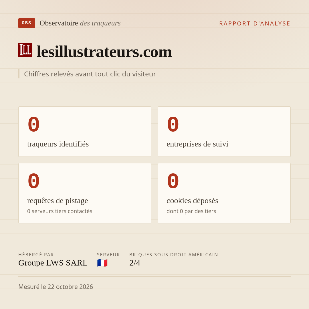 lesillustrateurs.com : 0 traqueurs identifiés, 0 entreprises de suivi, 0 requêtes de pistage. Chiffres relevés avant tout clic du visiteur.