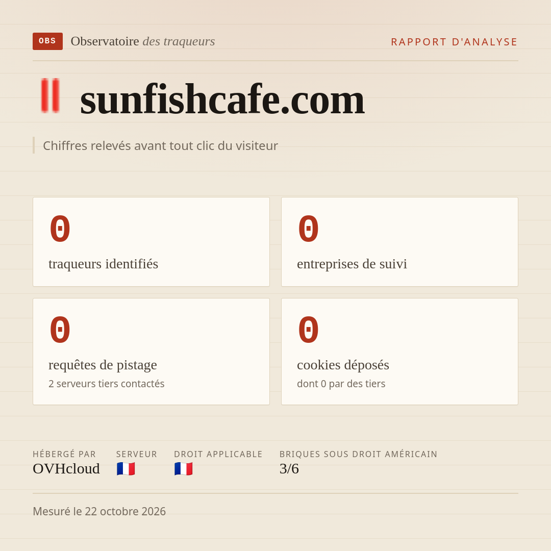 sunfishcafe.com : 0 traqueurs identifiés, 0 entreprises de suivi, 0 requêtes de pistage. Chiffres relevés avant tout clic du visiteur.