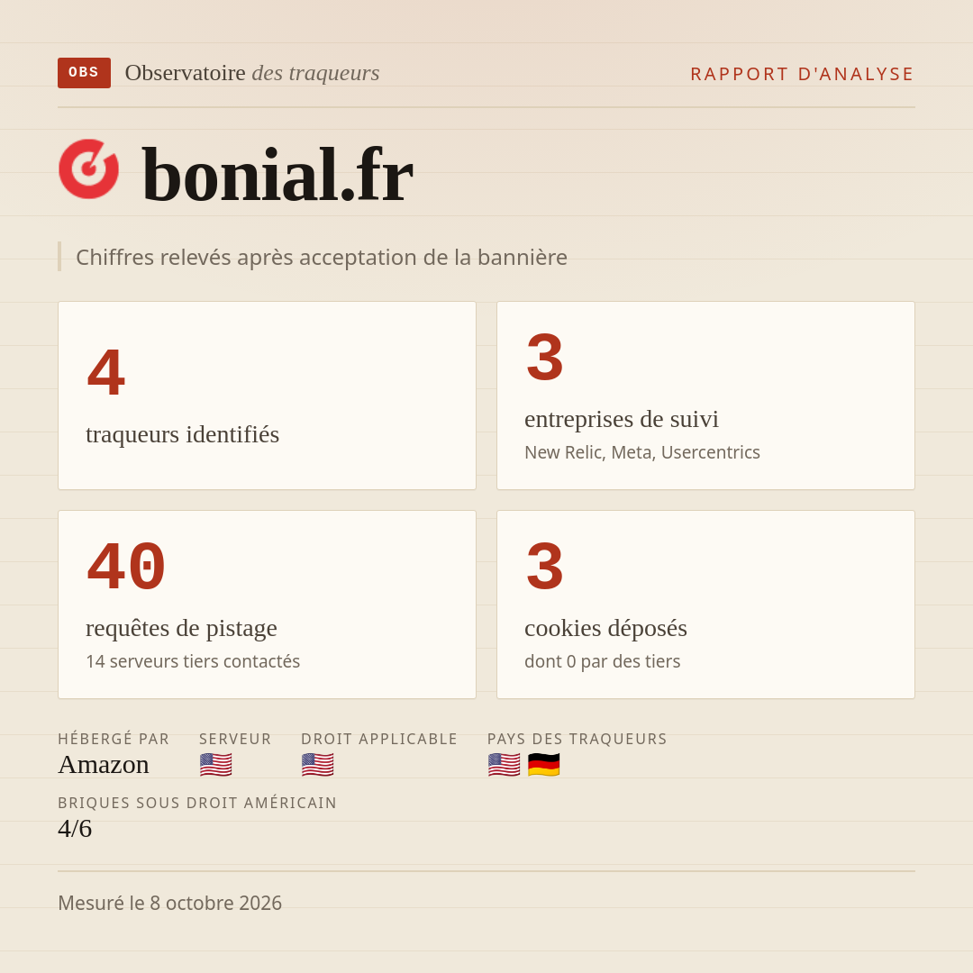 bonial.fr : 4 traqueurs identifiés, 3 entreprises de suivi, 40 requêtes de pistage. Chiffres relevés après acceptation de la bannière.