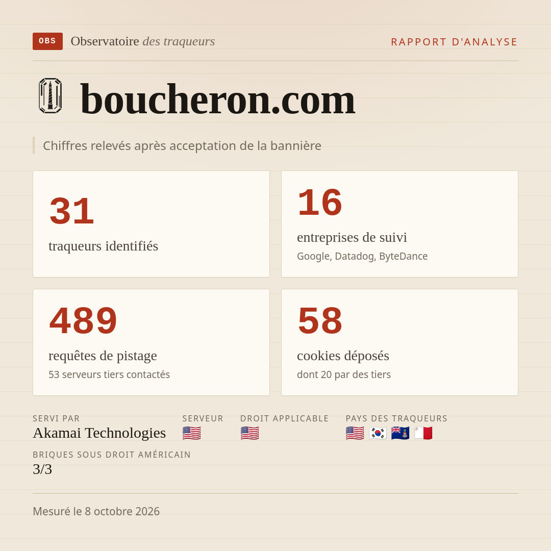 boucheron.com : 31 traqueurs identifiés, 16 entreprises de suivi, 489 requêtes de pistage. Chiffres relevés après acceptation de la bannière.