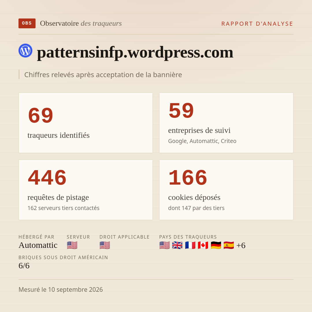 patternsinfp.wordpress.com : 69 traqueurs identifiés, 59 entreprises de suivi, 446 requêtes de pistage. Chiffres relevés après acceptation de la bannière.