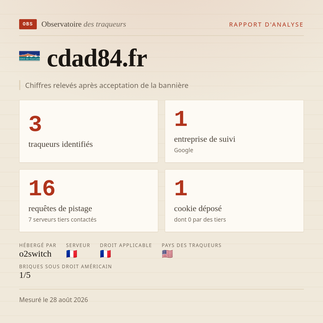 cdad84.fr : 3 traqueurs identifiés, 1 entreprise de suivi, 16 requêtes de pistage. Chiffres relevés après acceptation de la bannière.