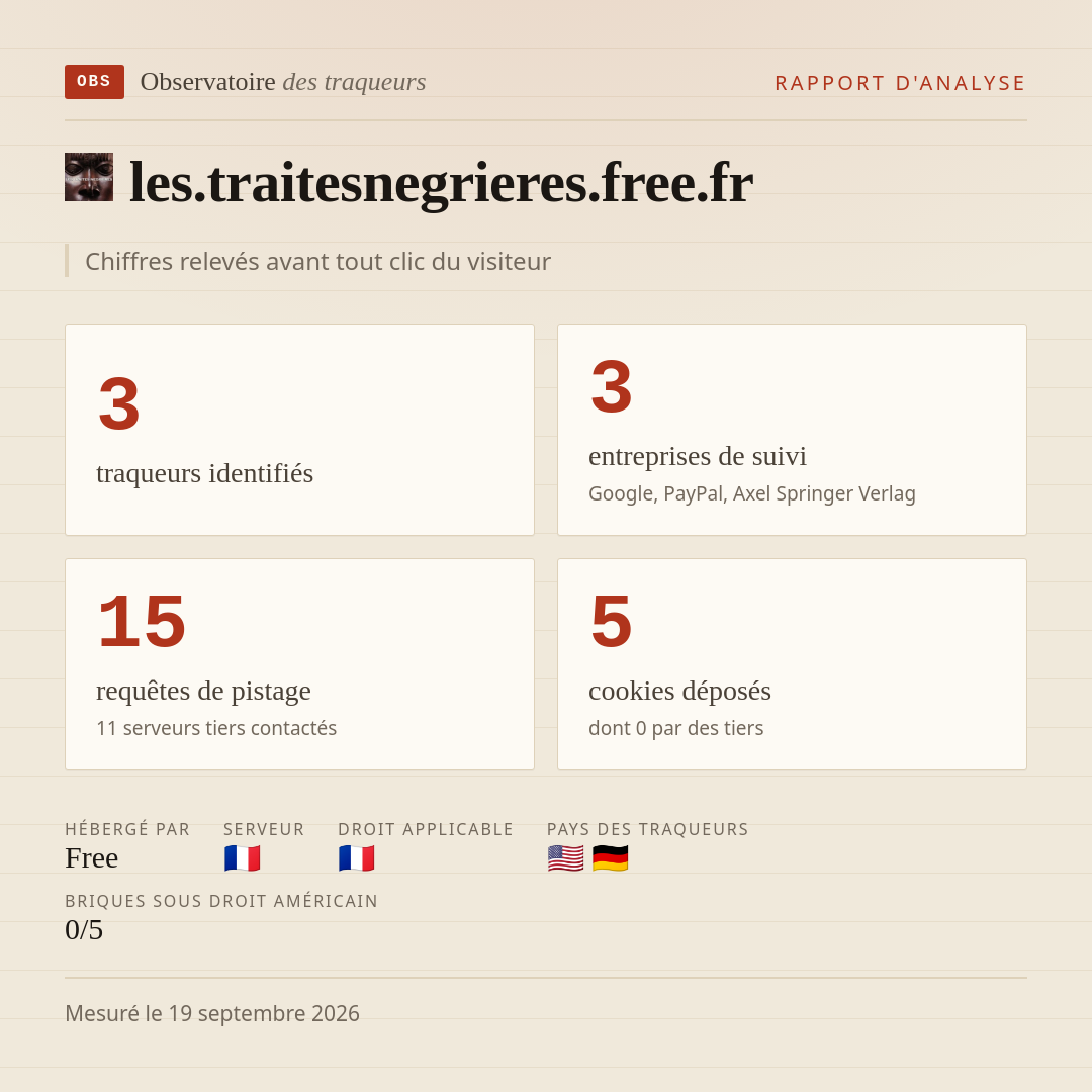 les.traitesnegrieres.free.fr : 3 traqueurs identifiés, 3 entreprises de suivi, 15 requêtes de pistage. Chiffres relevés avant tout clic du visiteur.