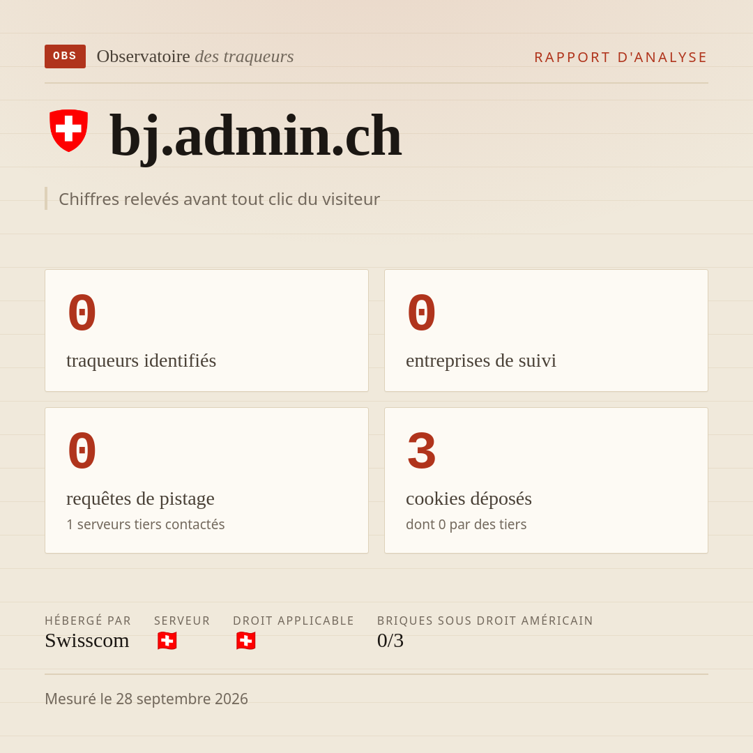 bj.admin.ch : 0 traqueurs identifiés, 0 entreprises de suivi, 0 requêtes de pistage. Chiffres relevés avant tout clic du visiteur.