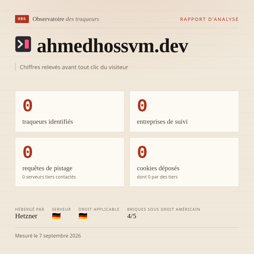 ahmedhossvm.dev : 0 traqueurs identifiés, 0 entreprises de suivi, 0 requêtes de pistage. Chiffres relevés avant tout clic du visiteur.