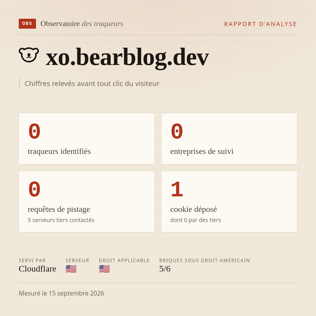 xo.bearblog.dev : 0 traqueurs identifiés, 0 entreprises de suivi, 0 requêtes de pistage. Chiffres relevés avant tout clic du visiteur.