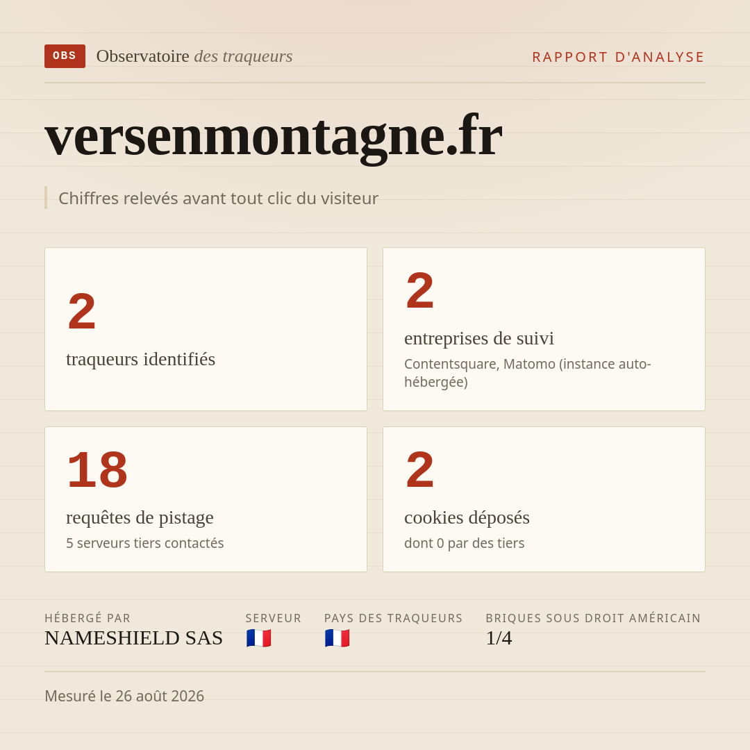 versenmontagne.fr : 2 traqueurs identifiés, 2 entreprises de suivi, 18 requêtes de pistage. Chiffres relevés avant tout clic du visiteur.