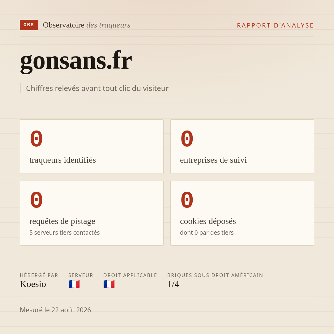gonsans.fr : 0 traqueurs identifiés, 0 entreprises de suivi, 0 requêtes de pistage. Chiffres relevés avant tout clic du visiteur.