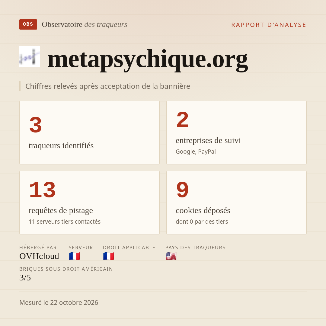 metapsychique.org : 3 traqueurs identifiés, 2 entreprises de suivi, 13 requêtes de pistage. Chiffres relevés après acceptation de la bannière.