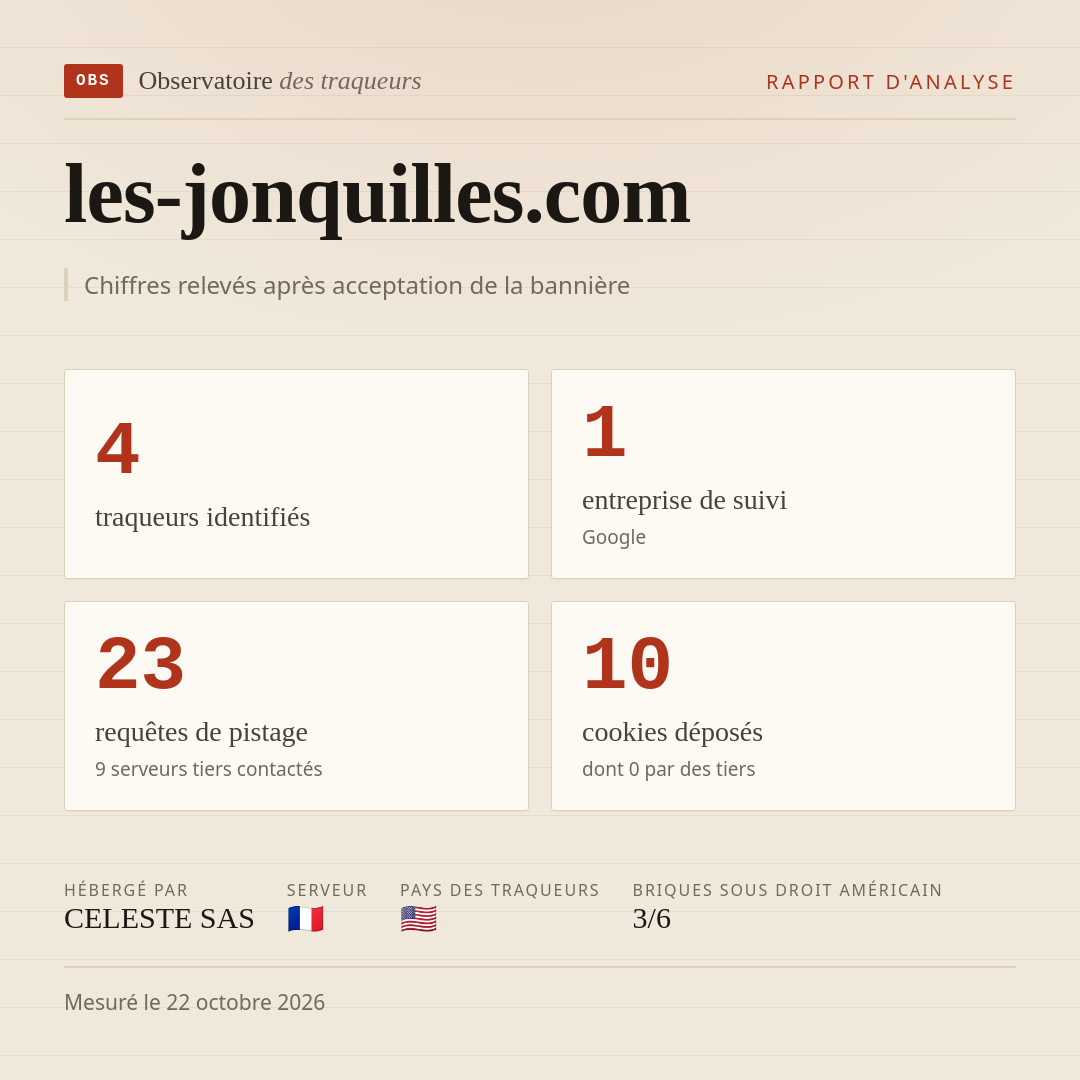 les-jonquilles.com : 4 traqueurs identifiés, 1 entreprise de suivi, 23 requêtes de pistage. Chiffres relevés après acceptation de la bannière.