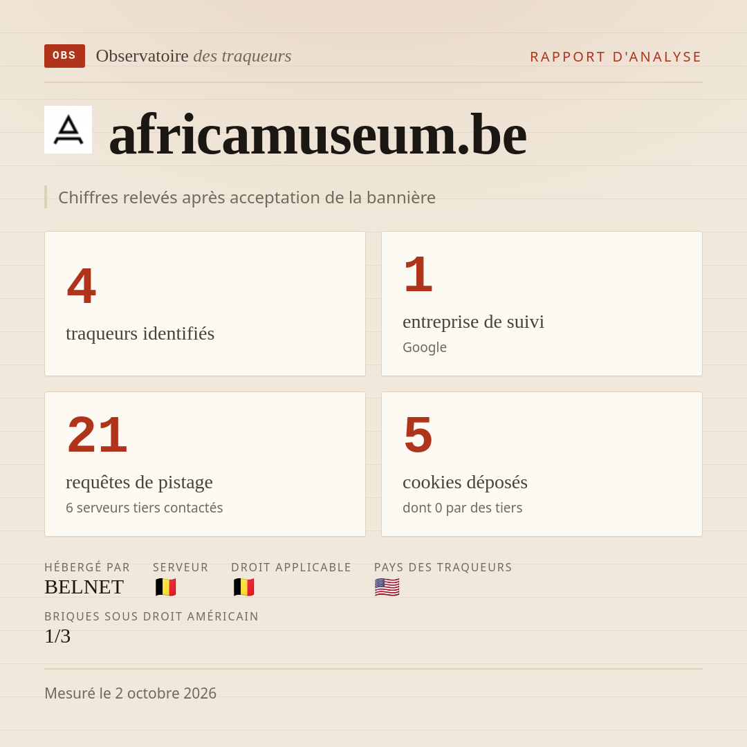 africamuseum.be : 4 traqueurs identifiés, 1 entreprise de suivi, 21 requêtes de pistage. Chiffres relevés après acceptation de la bannière.