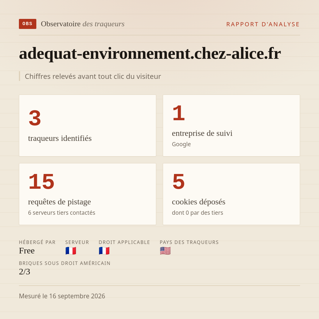 adequat-environnement.chez-alice.fr : 3 traqueurs identifiés, 1 entreprise de suivi, 15 requêtes de pistage. Chiffres relevés avant tout clic du visiteur.
