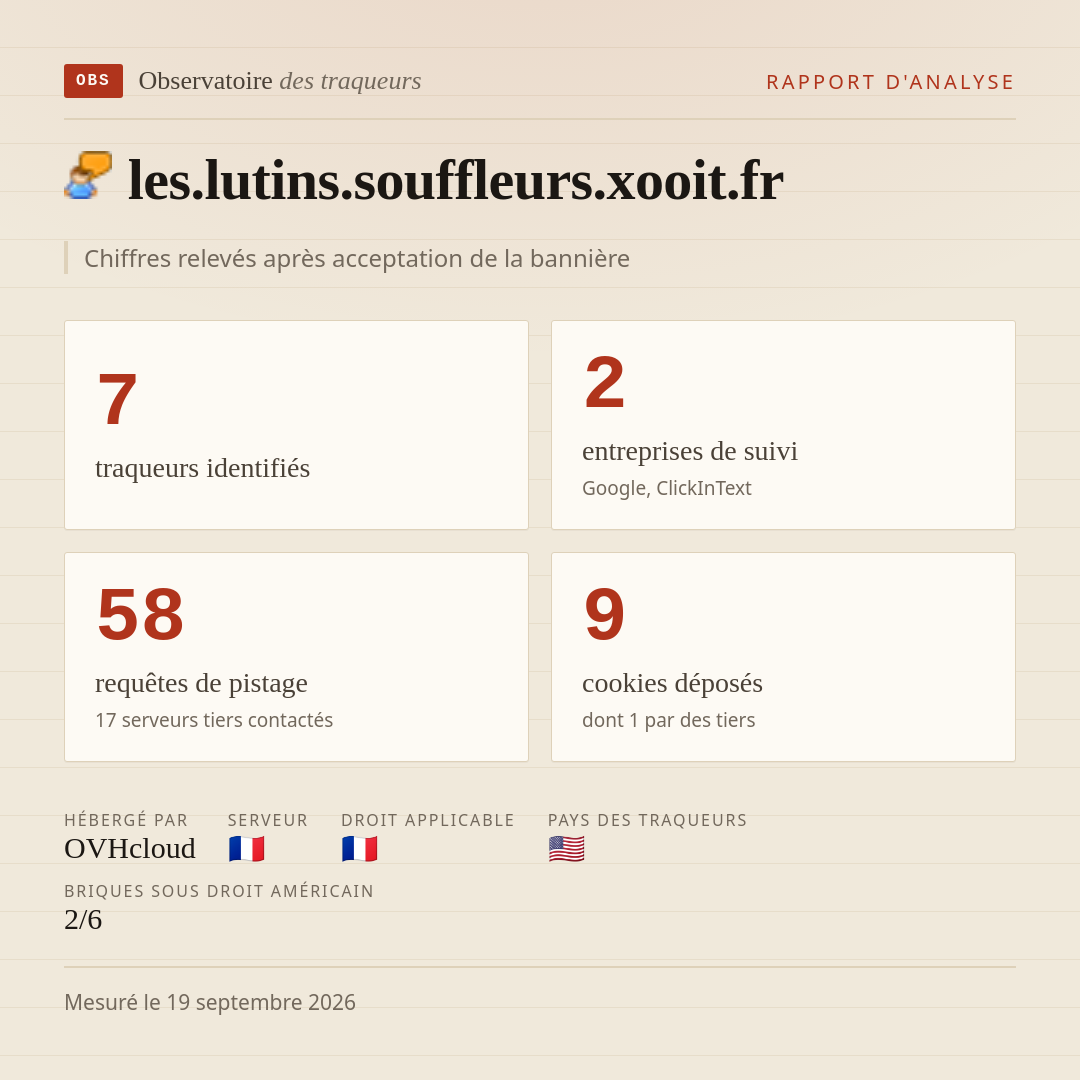 les.lutins.souffleurs.xooit.fr : 7 traqueurs identifiés, 2 entreprises de suivi, 58 requêtes de pistage. Chiffres relevés après acceptation de la bannière.