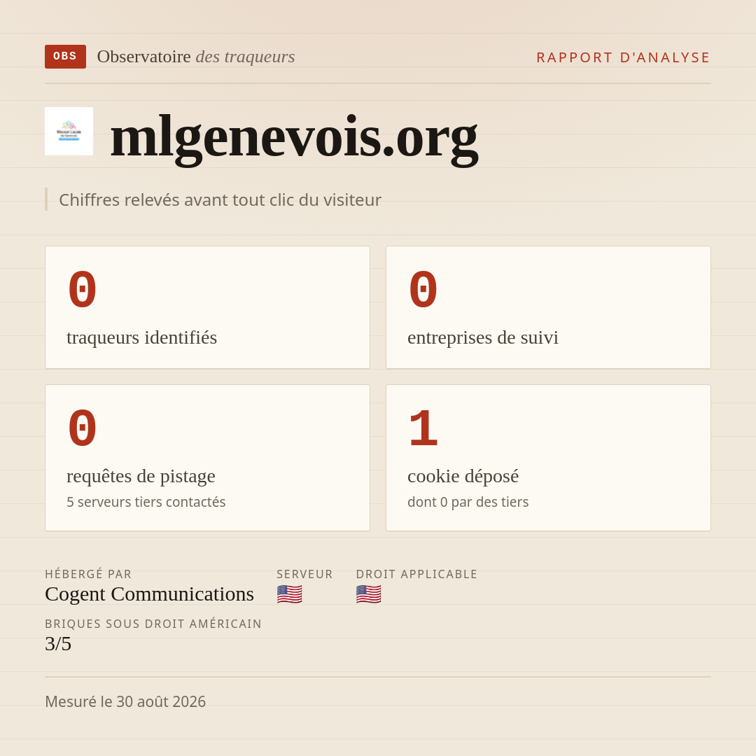 mlgenevois.org : 0 traqueurs identifiés, 0 entreprises de suivi, 0 requêtes de pistage. Chiffres relevés avant tout clic du visiteur.