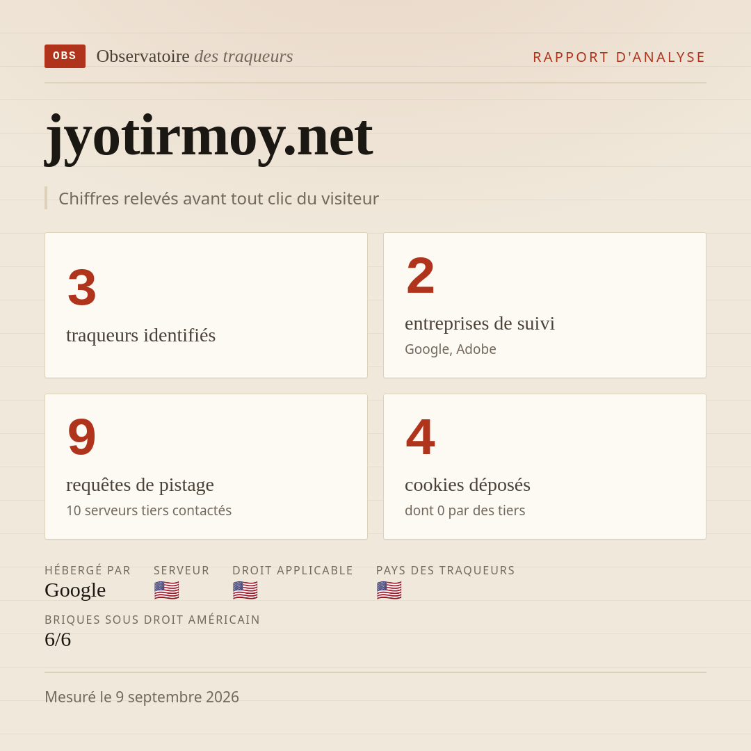 jyotirmoy.net : 3 traqueurs identifiés, 2 entreprises de suivi, 9 requêtes de pistage. Chiffres relevés avant tout clic du visiteur.