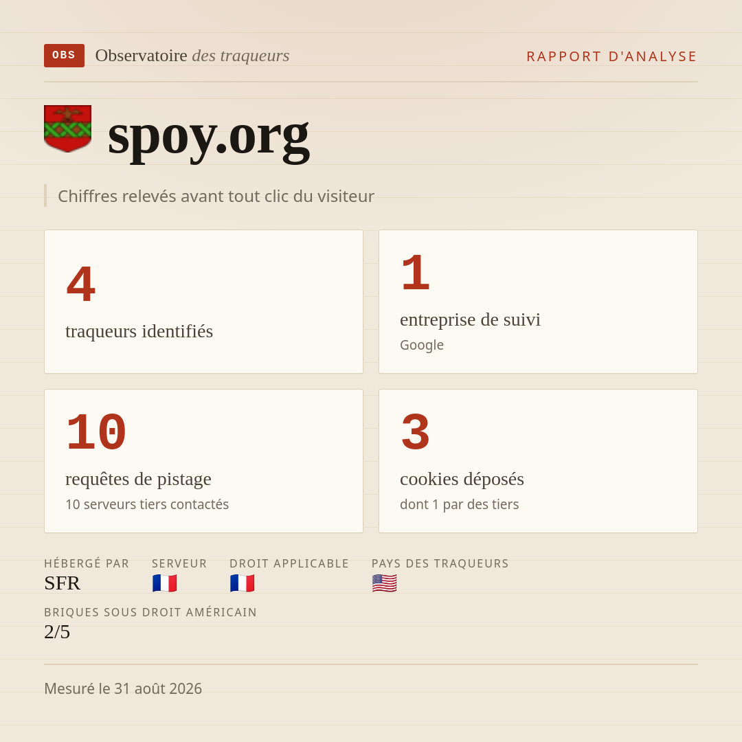 spoy.org : 4 traqueurs identifiés, 1 entreprise de suivi, 10 requêtes de pistage. Chiffres relevés avant tout clic du visiteur.