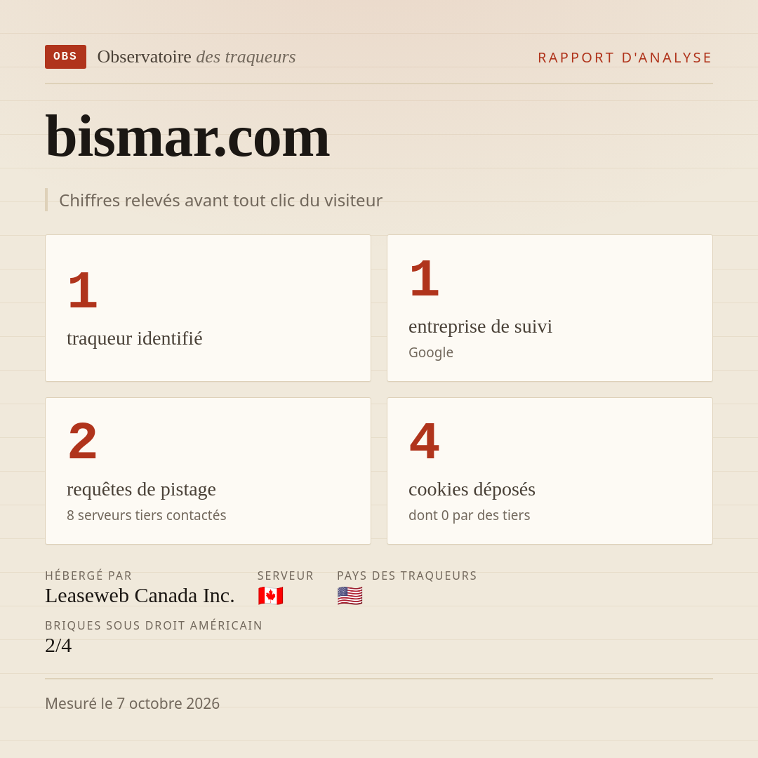 bismar.com : 1 traqueur identifié, 1 entreprise de suivi, 2 requêtes de pistage. Chiffres relevés avant tout clic du visiteur.