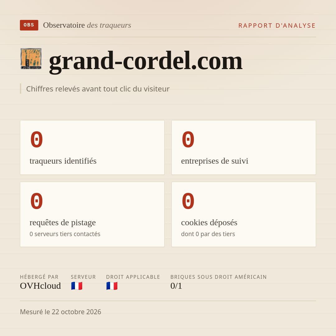 grand-cordel.com : 0 traqueurs identifiés, 0 entreprises de suivi, 0 requêtes de pistage. Chiffres relevés avant tout clic du visiteur.
