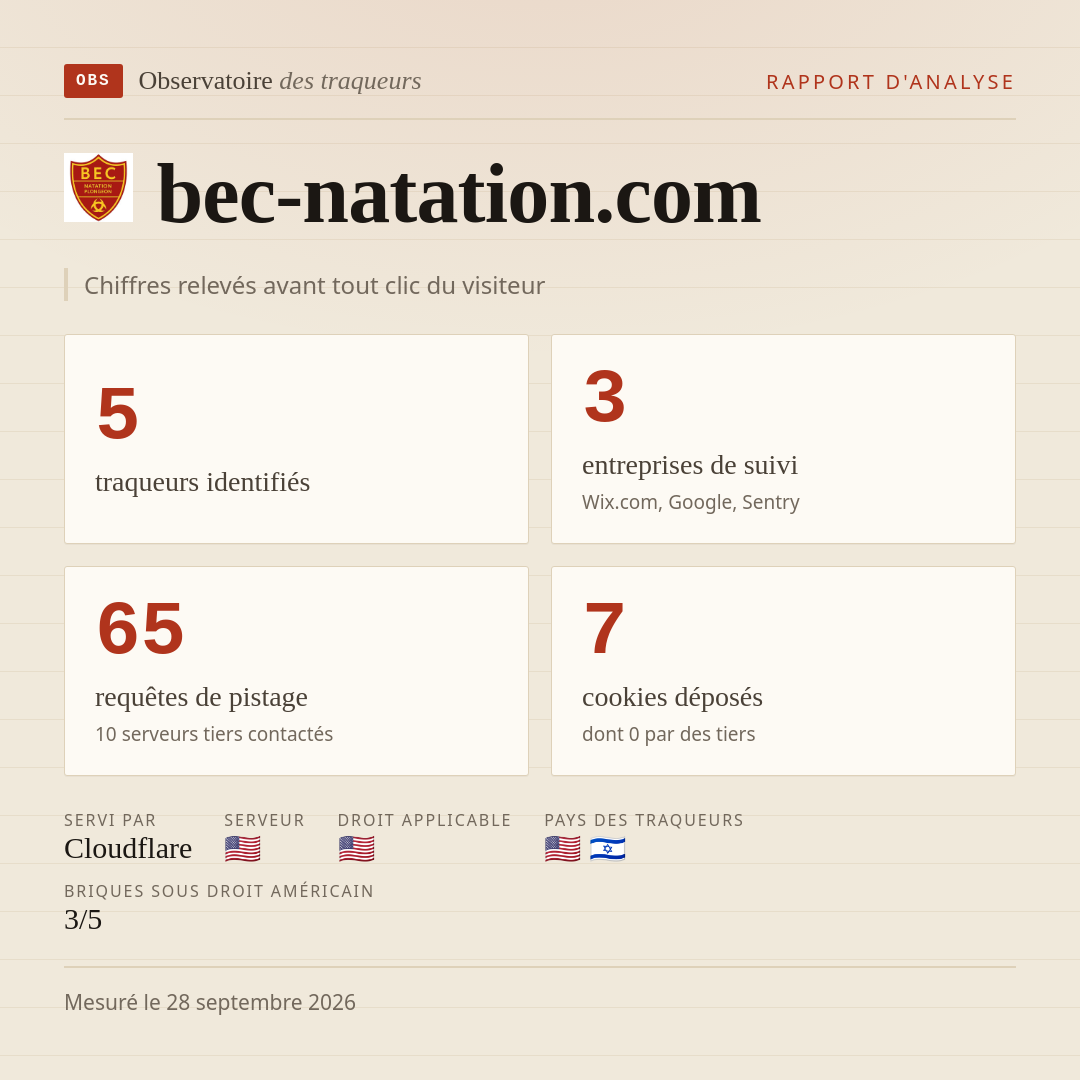 bec-natation.com : 5 traqueurs identifiés, 3 entreprises de suivi, 65 requêtes de pistage. Chiffres relevés avant tout clic du visiteur.