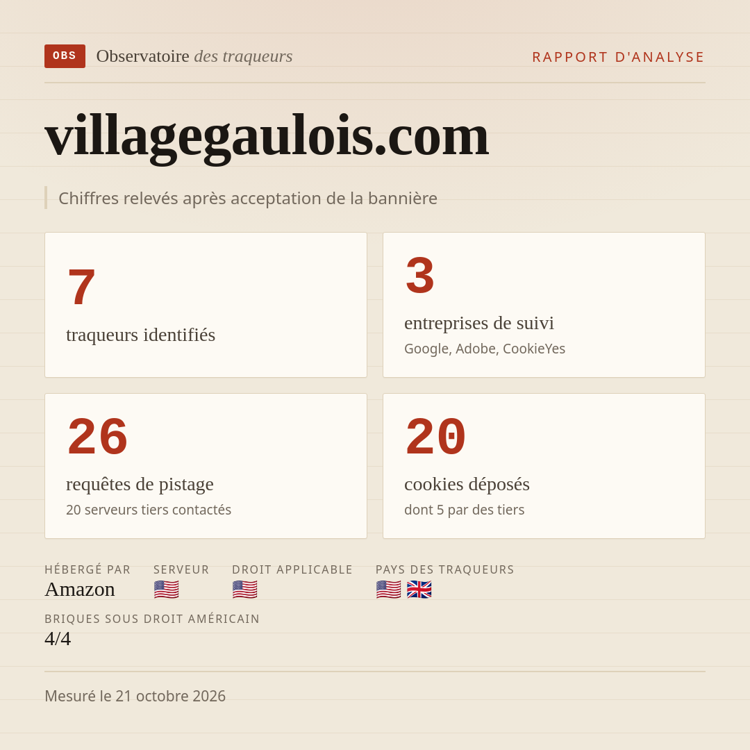 villagegaulois.com : 7 traqueurs identifiés, 3 entreprises de suivi, 26 requêtes de pistage. Chiffres relevés après acceptation de la bannière.