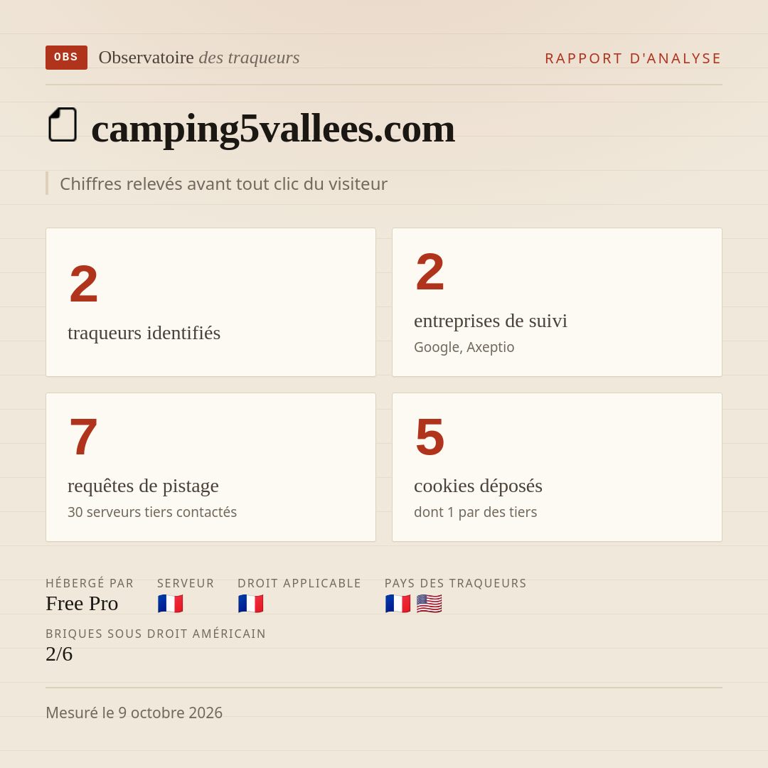 camping5vallees.com : 2 traqueurs identifiés, 2 entreprises de suivi, 7 requêtes de pistage. Chiffres relevés avant tout clic du visiteur.