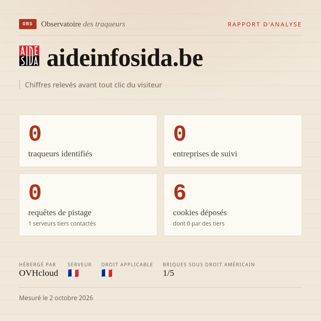 aideinfosida.be : 0 traqueurs identifiés, 0 entreprises de suivi, 0 requêtes de pistage. Chiffres relevés avant tout clic du visiteur.