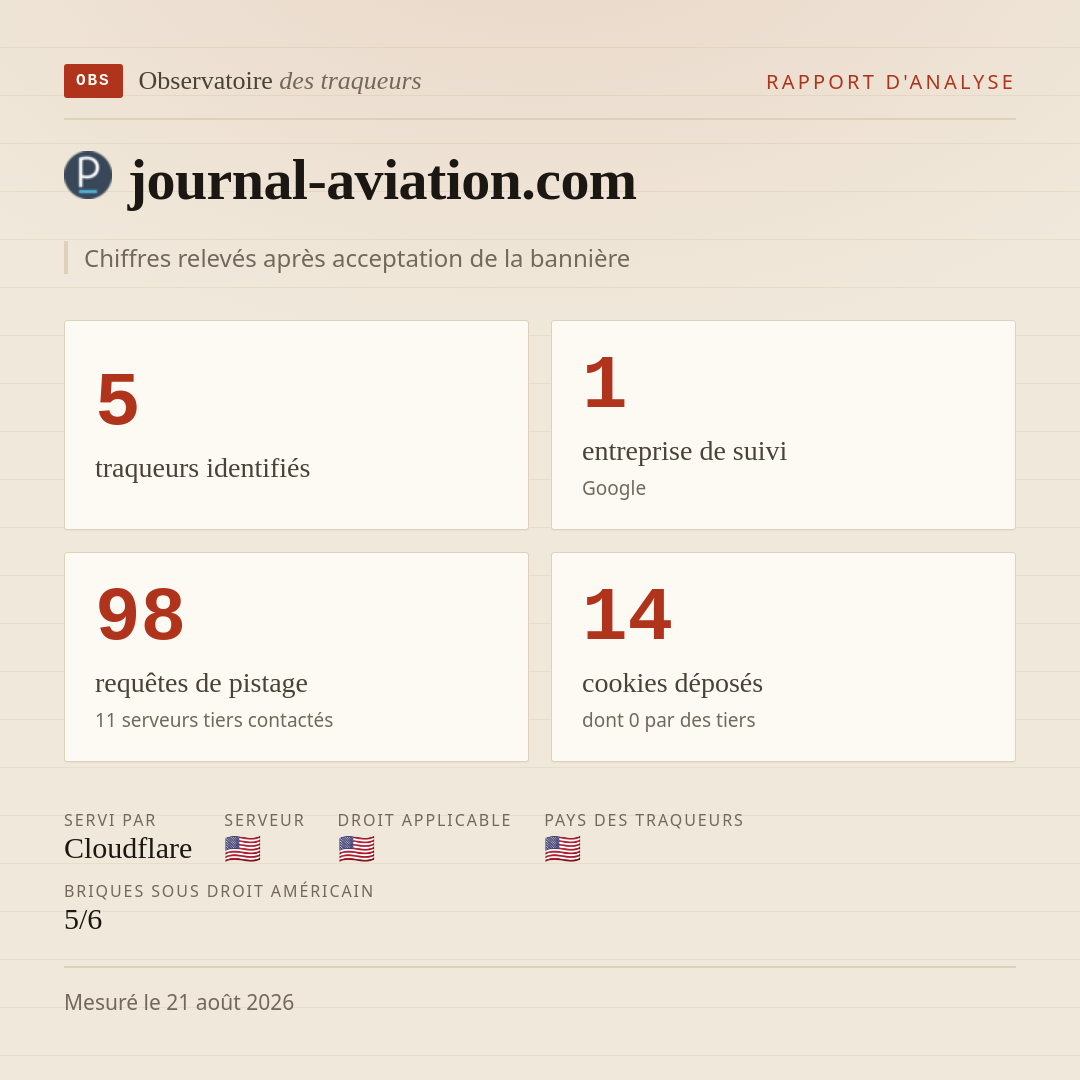 journal-aviation.com : 5 traqueurs identifiés, 1 entreprise de suivi, 98 requêtes de pistage. Chiffres relevés après acceptation de la bannière.