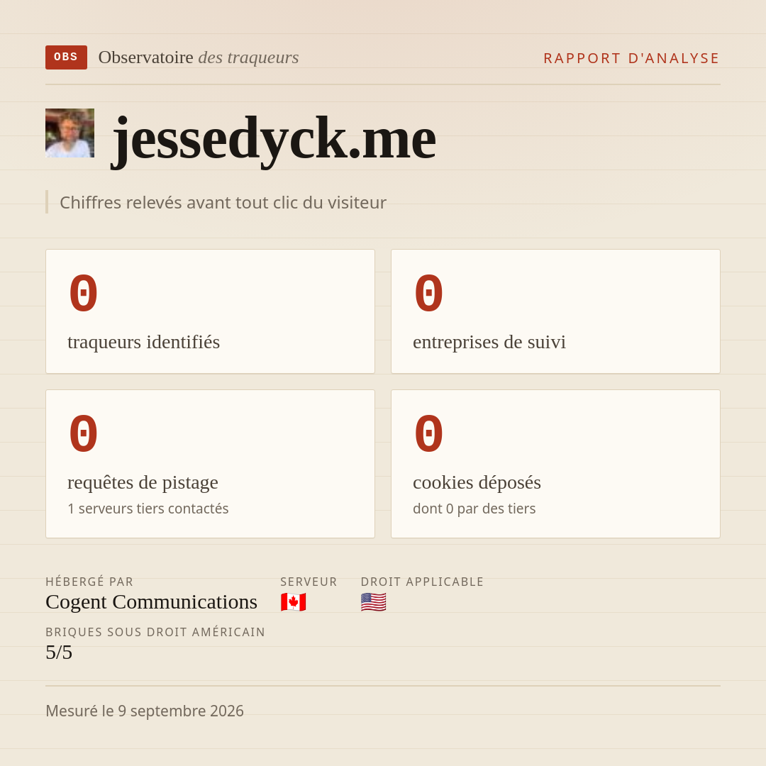 jessedyck.me : 0 traqueurs identifiés, 0 entreprises de suivi, 0 requêtes de pistage. Chiffres relevés avant tout clic du visiteur.