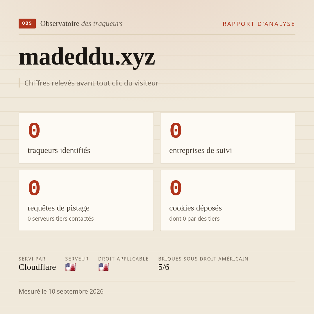 madeddu.xyz : 0 traqueurs identifiés, 0 entreprises de suivi, 0 requêtes de pistage. Chiffres relevés avant tout clic du visiteur.