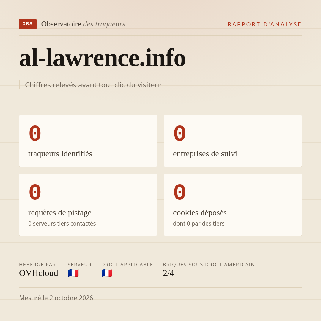 al-lawrence.info : 0 traqueurs identifiés, 0 entreprises de suivi, 0 requêtes de pistage. Chiffres relevés avant tout clic du visiteur.