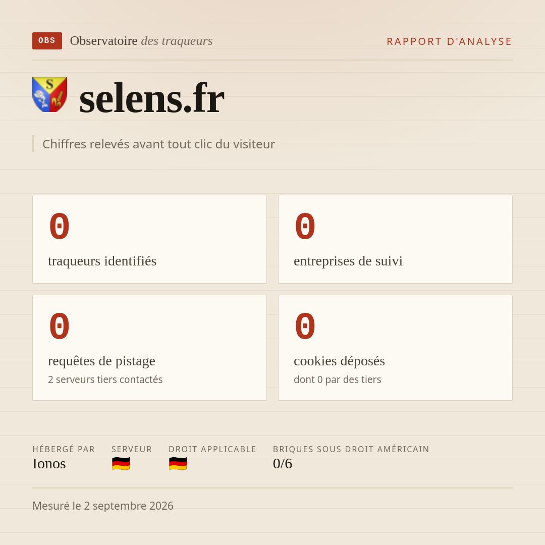 selens.fr : 0 traqueurs identifiés, 0 entreprises de suivi, 0 requêtes de pistage. Chiffres relevés avant tout clic du visiteur.