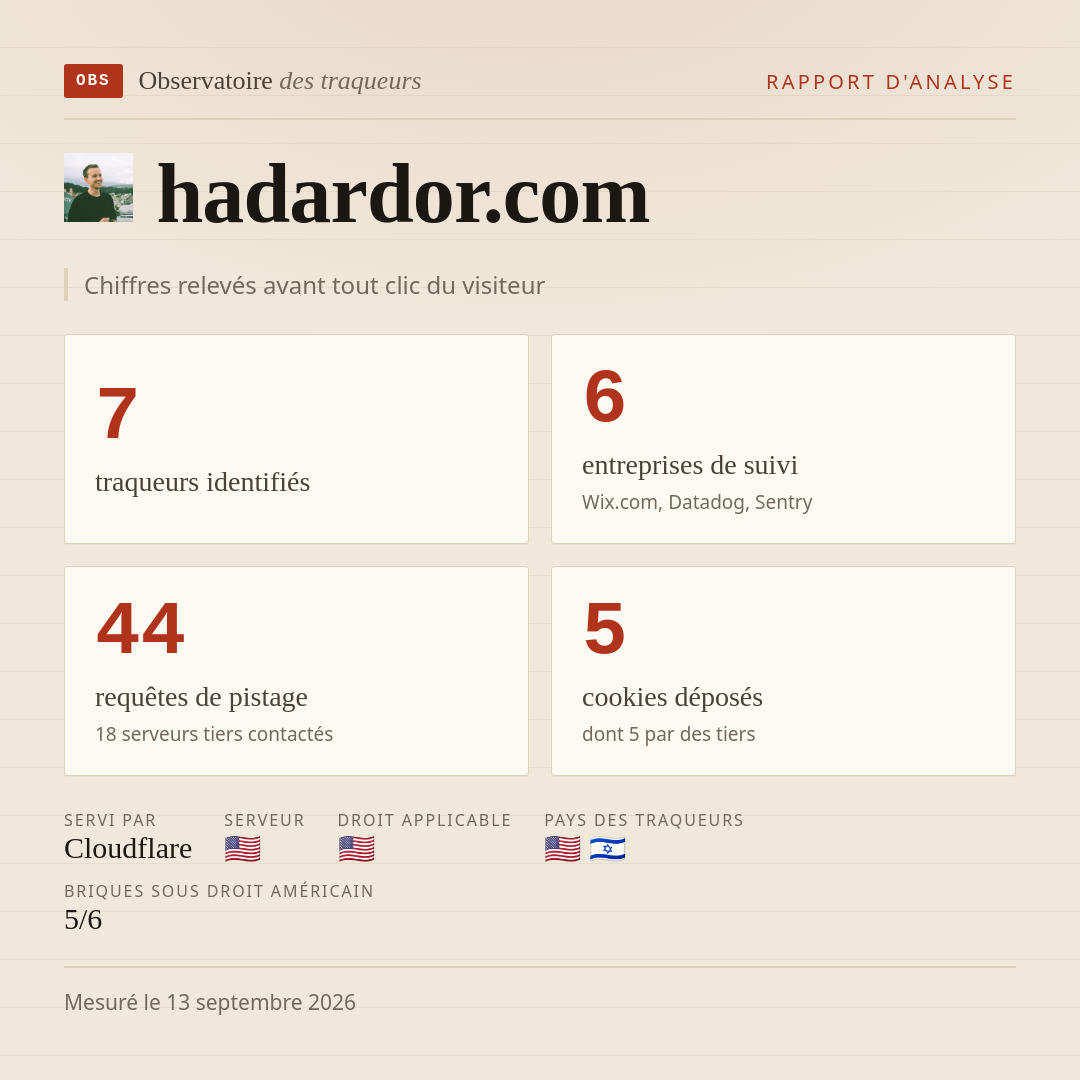 hadardor.com : 7 traqueurs identifiés, 6 entreprises de suivi, 44 requêtes de pistage. Chiffres relevés avant tout clic du visiteur.