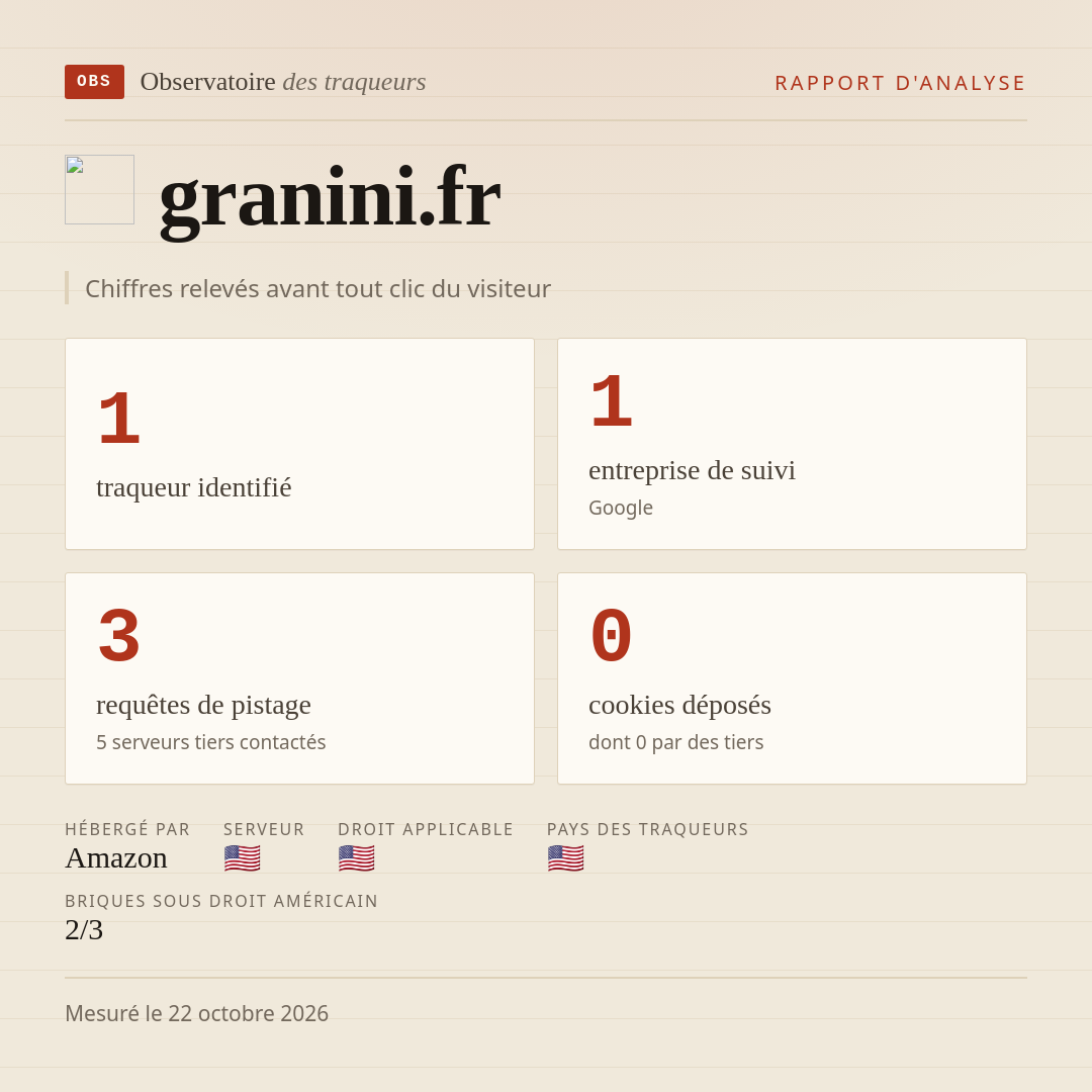 granini.fr : 1 traqueur identifié, 1 entreprise de suivi, 3 requêtes de pistage. Chiffres relevés avant tout clic du visiteur.