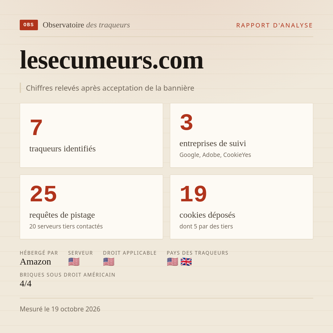 lesecumeurs.com : 7 traqueurs identifiés, 3 entreprises de suivi, 25 requêtes de pistage. Chiffres relevés après acceptation de la bannière.