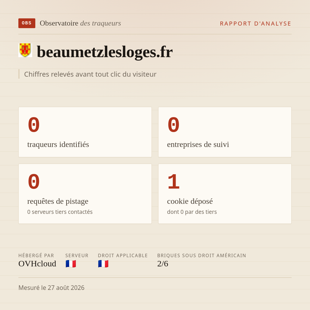 beaumetzlesloges.fr : 0 traqueurs identifiés, 0 entreprises de suivi, 0 requêtes de pistage. Chiffres relevés avant tout clic du visiteur.