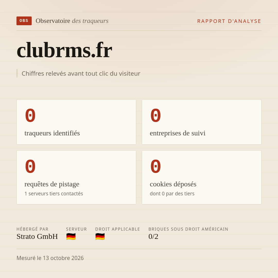 clubrms.fr : 0 traqueurs identifiés, 0 entreprises de suivi, 0 requêtes de pistage. Chiffres relevés avant tout clic du visiteur.