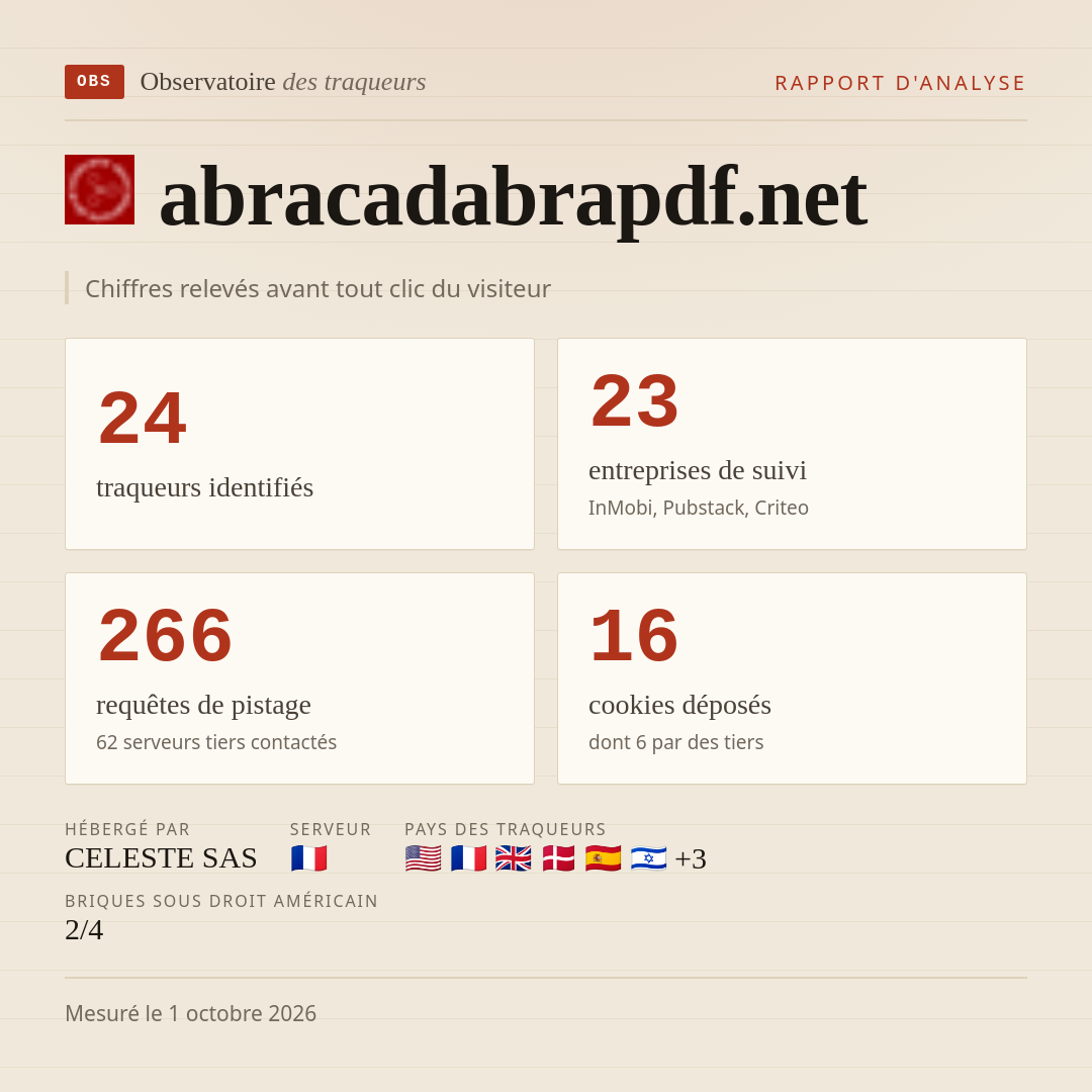 abracadabrapdf.net : 24 traqueurs identifiés, 23 entreprises de suivi, 266 requêtes de pistage. Chiffres relevés avant tout clic du visiteur.