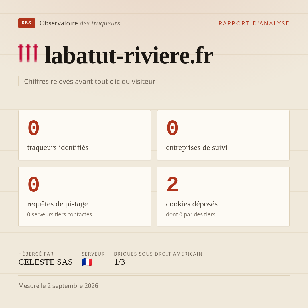labatut-riviere.fr : 0 traqueurs identifiés, 0 entreprises de suivi, 0 requêtes de pistage. Chiffres relevés avant tout clic du visiteur.