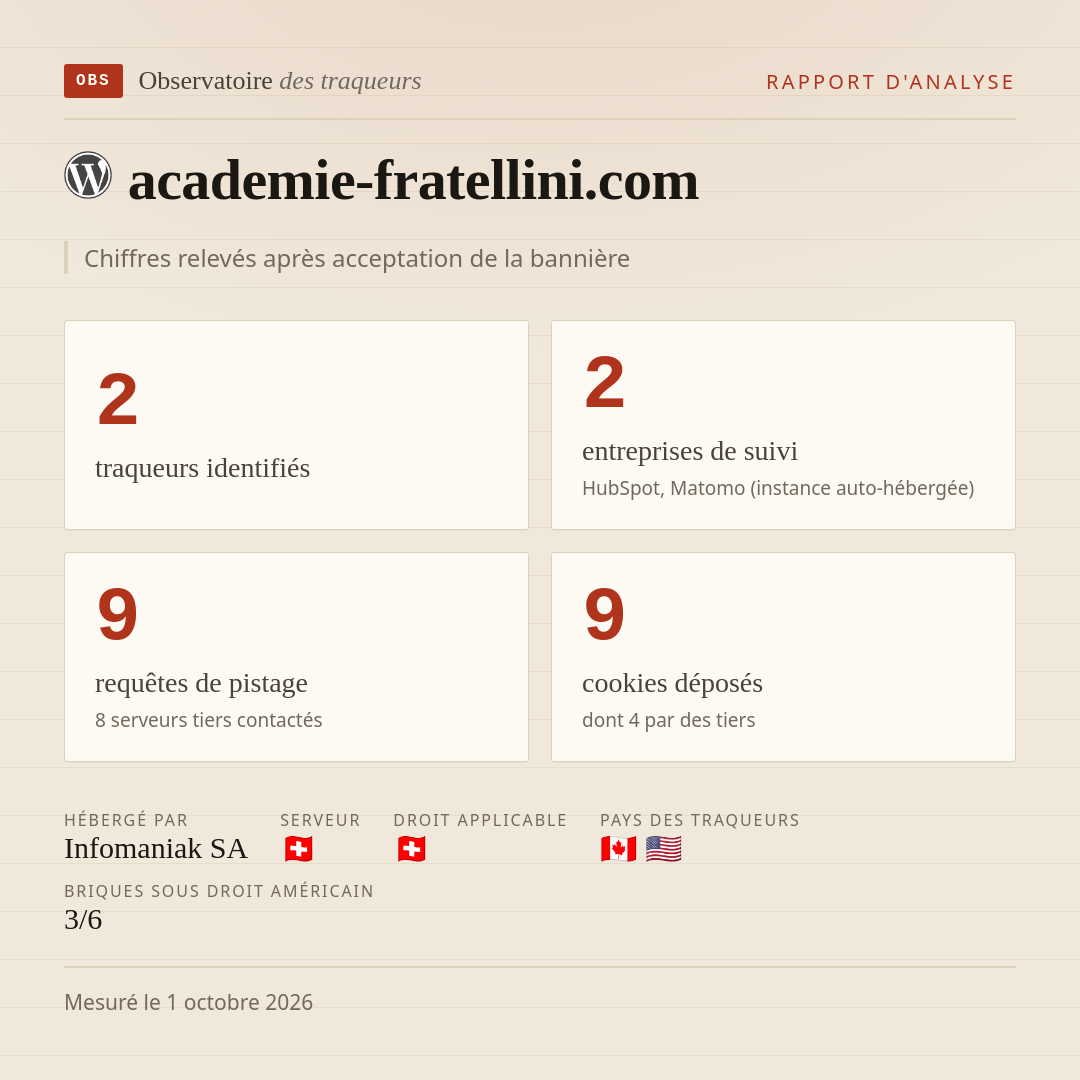 academie-fratellini.com : 2 traqueurs identifiés, 2 entreprises de suivi, 9 requêtes de pistage. Chiffres relevés après acceptation de la bannière.